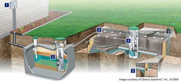 Intermittent Sand Filter