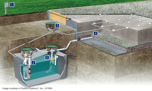 Recirculating Sand Filters