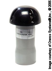 Activated Carbon Filter